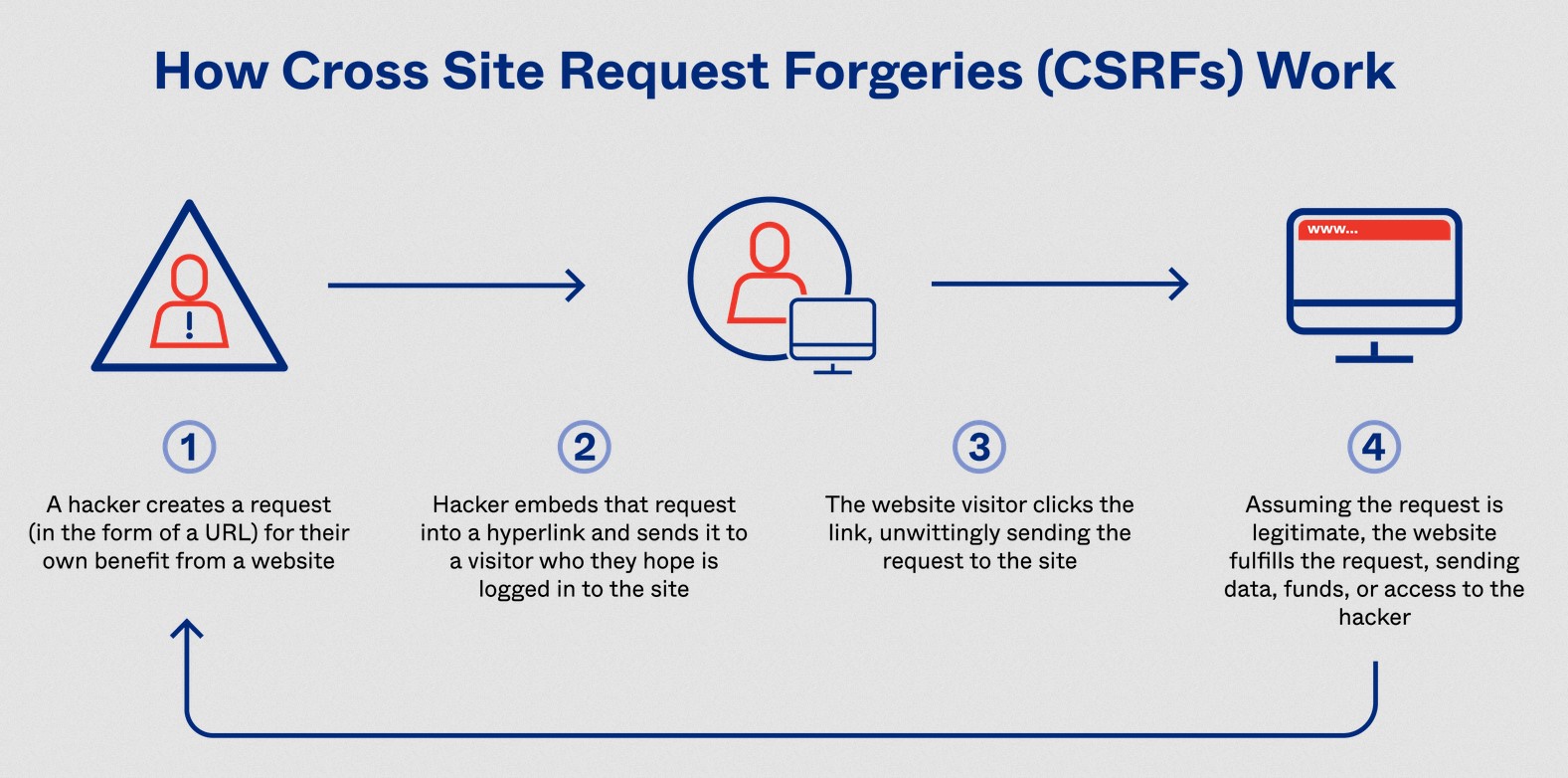 Cross Site Scripting (XSS) for Beginners - Hackercool Magazine