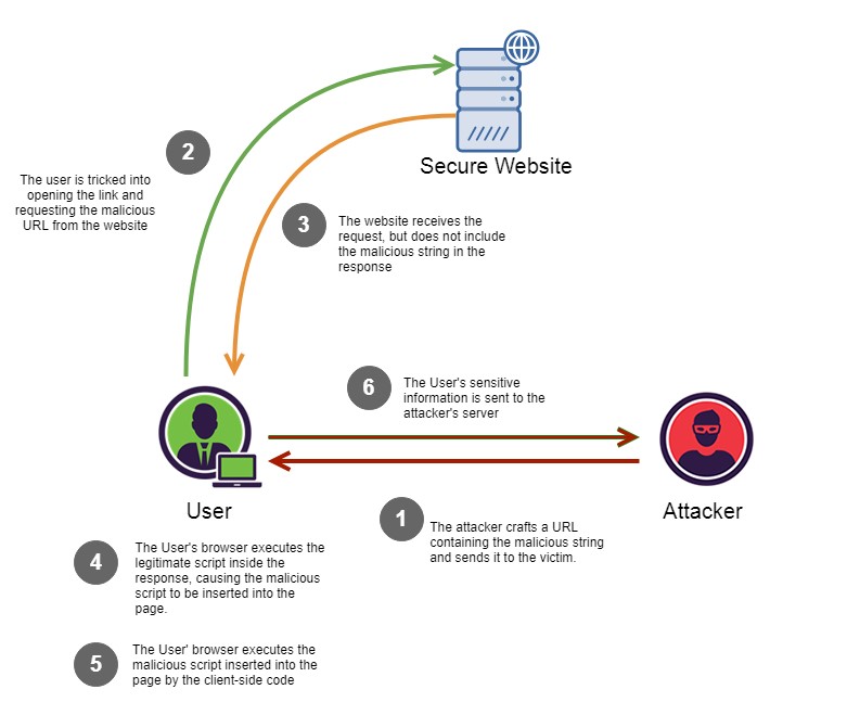 Cross-Site Scripting: XSS Injection » Hacking Lethani