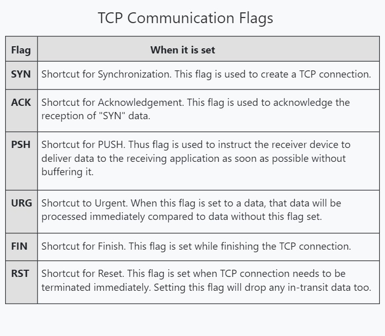 TCP Idle Scan (-sI)  Nmap Network Scanning