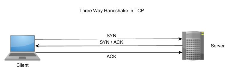 Port Scanning Techniques: An Introduction